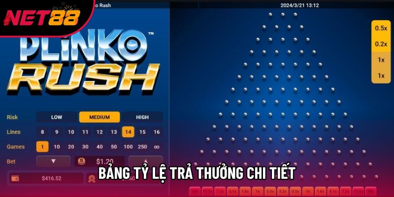 Bảng tỷ lệ trả thưởng chi tiết